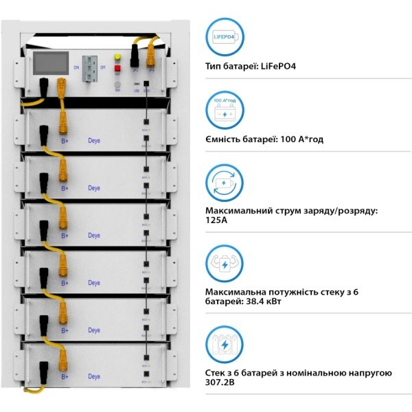 Инвертор солнечный DEYE SUN-20K-SG01HP3-EU-AM2-BOS-G6-30.72kW-LFP 20kW фото5