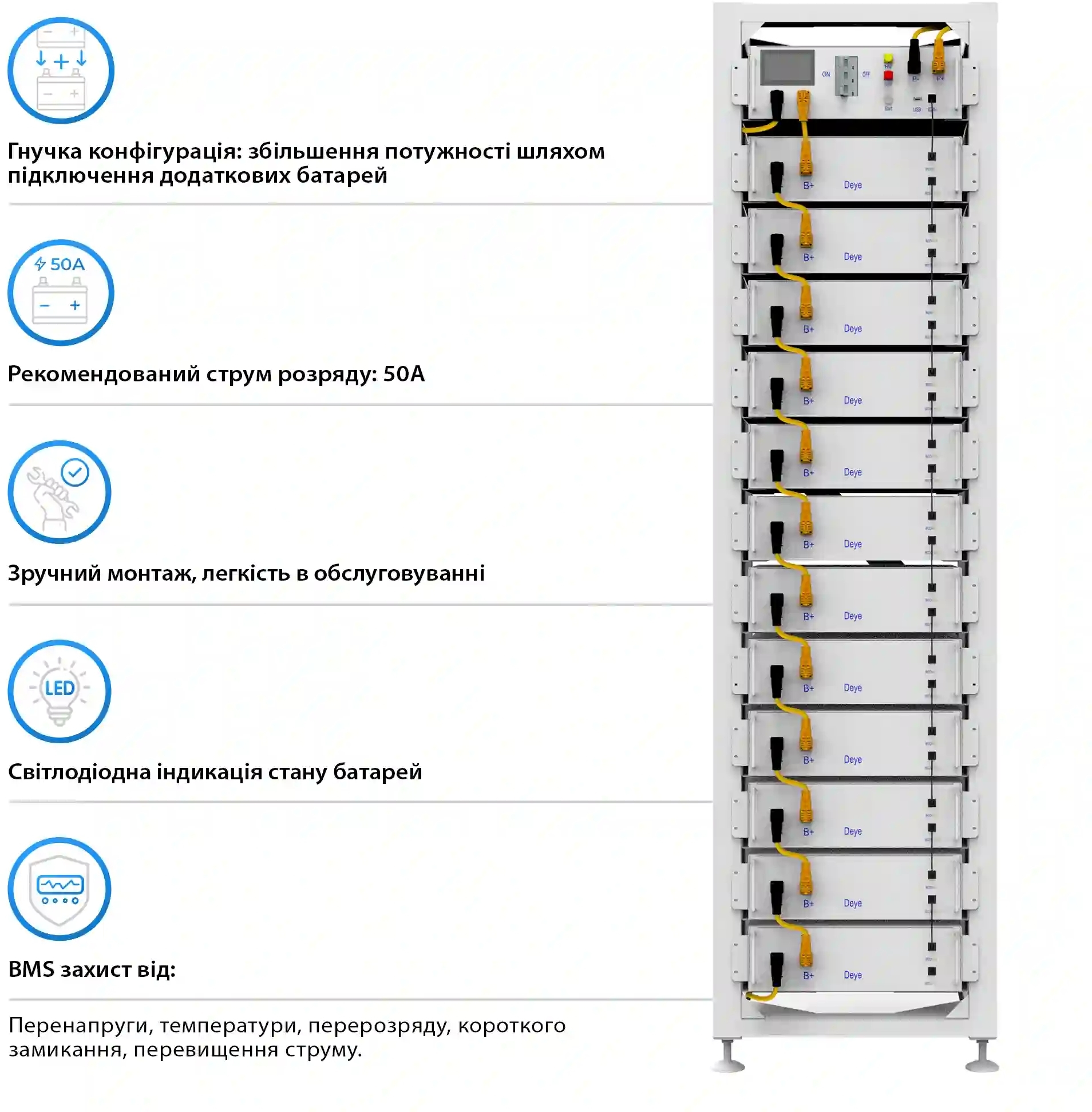 Інвертор сонячний DEYE SUN-50K-SG01HP3-EU-BM4-BOS-G12-61.44kW-LFP 50kW фото5