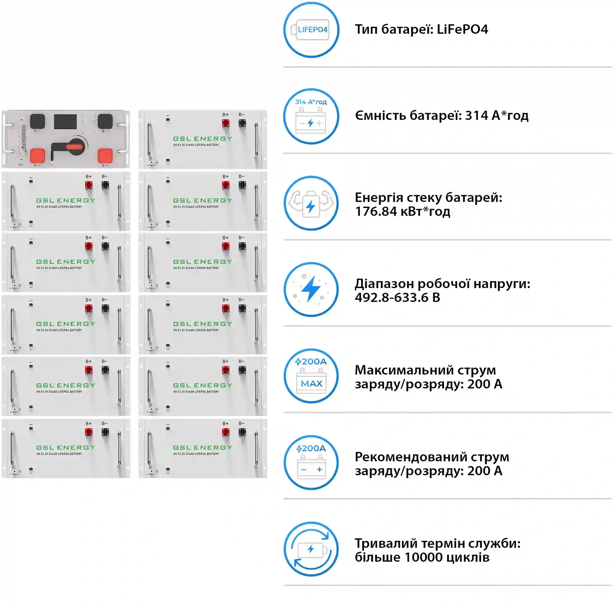 Інвертор сонячний DEYE SUN-80K-SG02HP3-EU-EM6 80kW 176.8kWh 1BAT LiFePO4 (SV-3DE80K1-HGS176K1-1) фото5