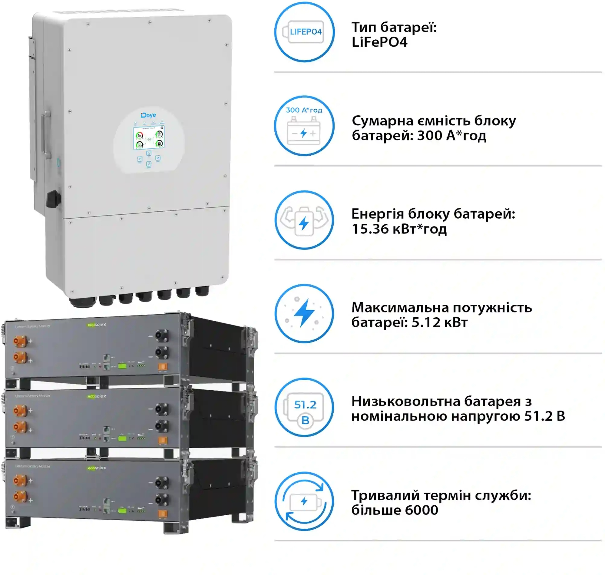 Інвертор сонячний DEYE SV-1DE10K1-LEC15K1-1 10kW 15.4kWh 3BAT LiFePO4 (SV-1DE10K1-LEC15K1-1) фото5