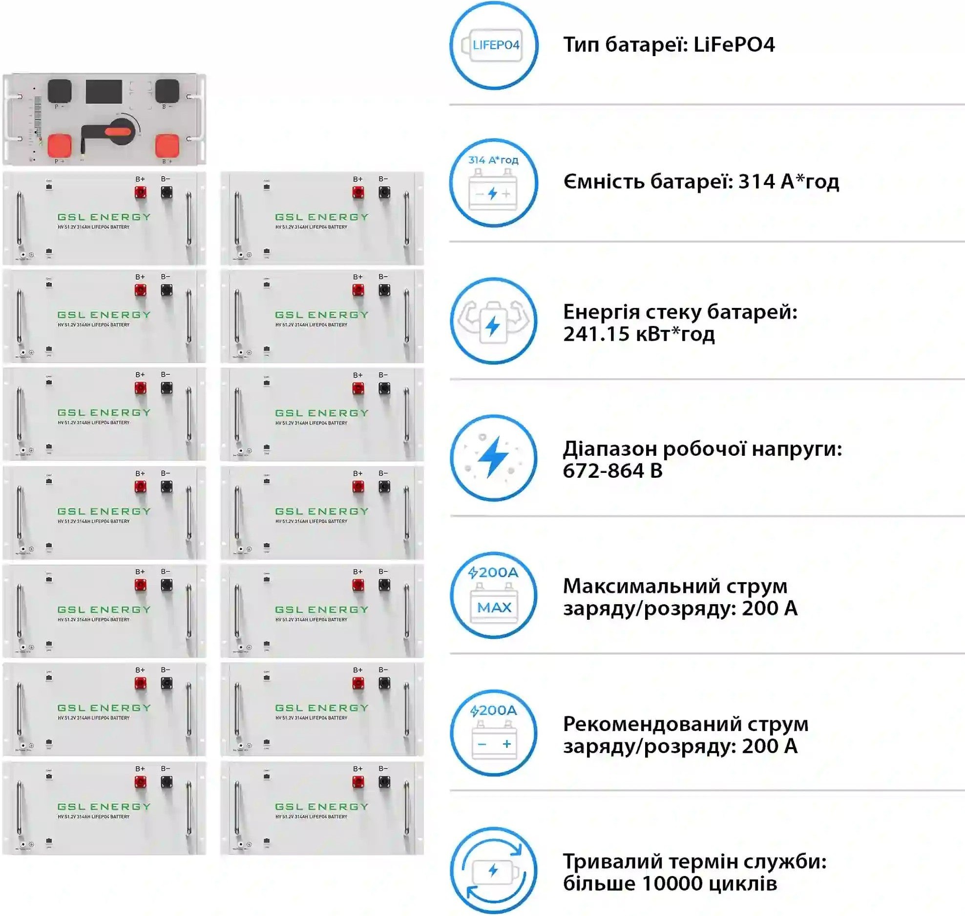Система зберігання енергії DEYE SUN-125K-SG02HP3-EU-GM10 125kW 241.2kWh (SV-3DE125K1-HGS240K1-1) фото4