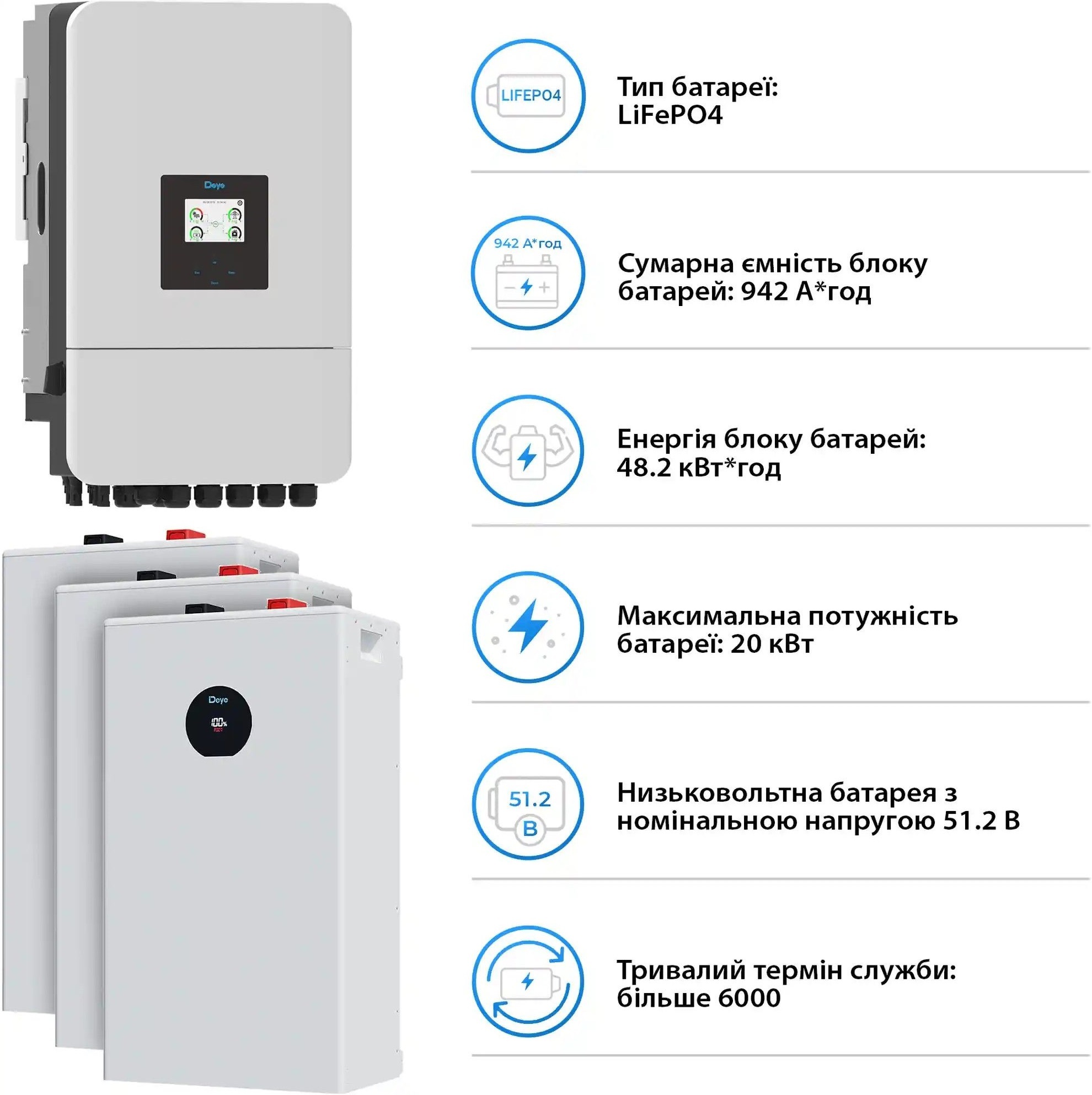 Система хранения энергии DEYE SV-3DE20K1-LDE48K1-1 20kW 48.2kWh 3BAT LiFePO4 (SV-3DE20K1-LDE48K1-1) фото4