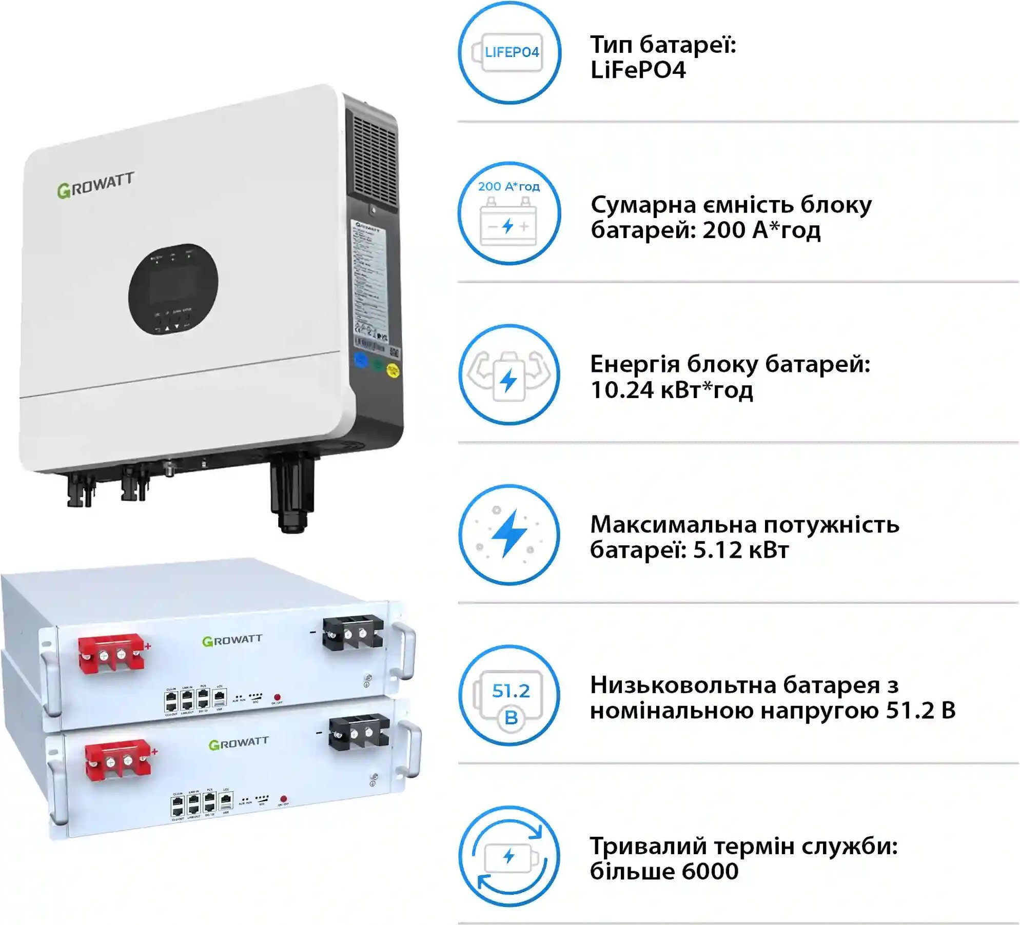 Інвертор сонячний Growatt 6kW 10.2kWh 2BAT LiFePO4 (SV-1GR6K1-LGR10K1-1) фото4