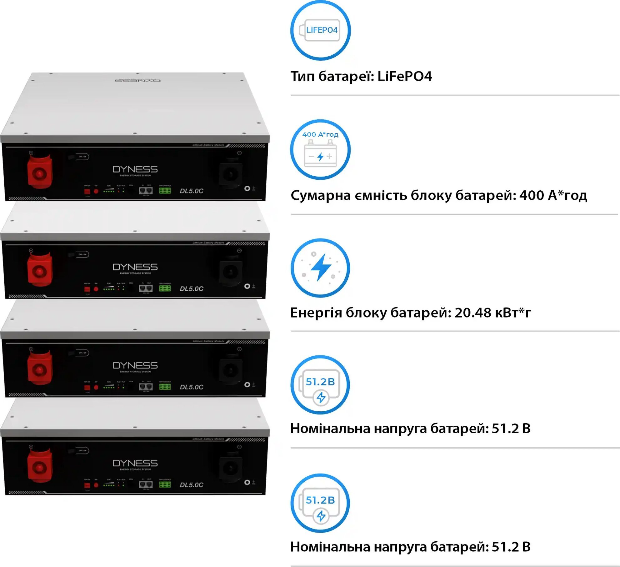 Інвертор сонячний Solarverse 14kW 20.48kWh 4BAT LiFePO4 (SUN-14K-SG05LP3-EU-4DY20.48K-LFP-W) фото4