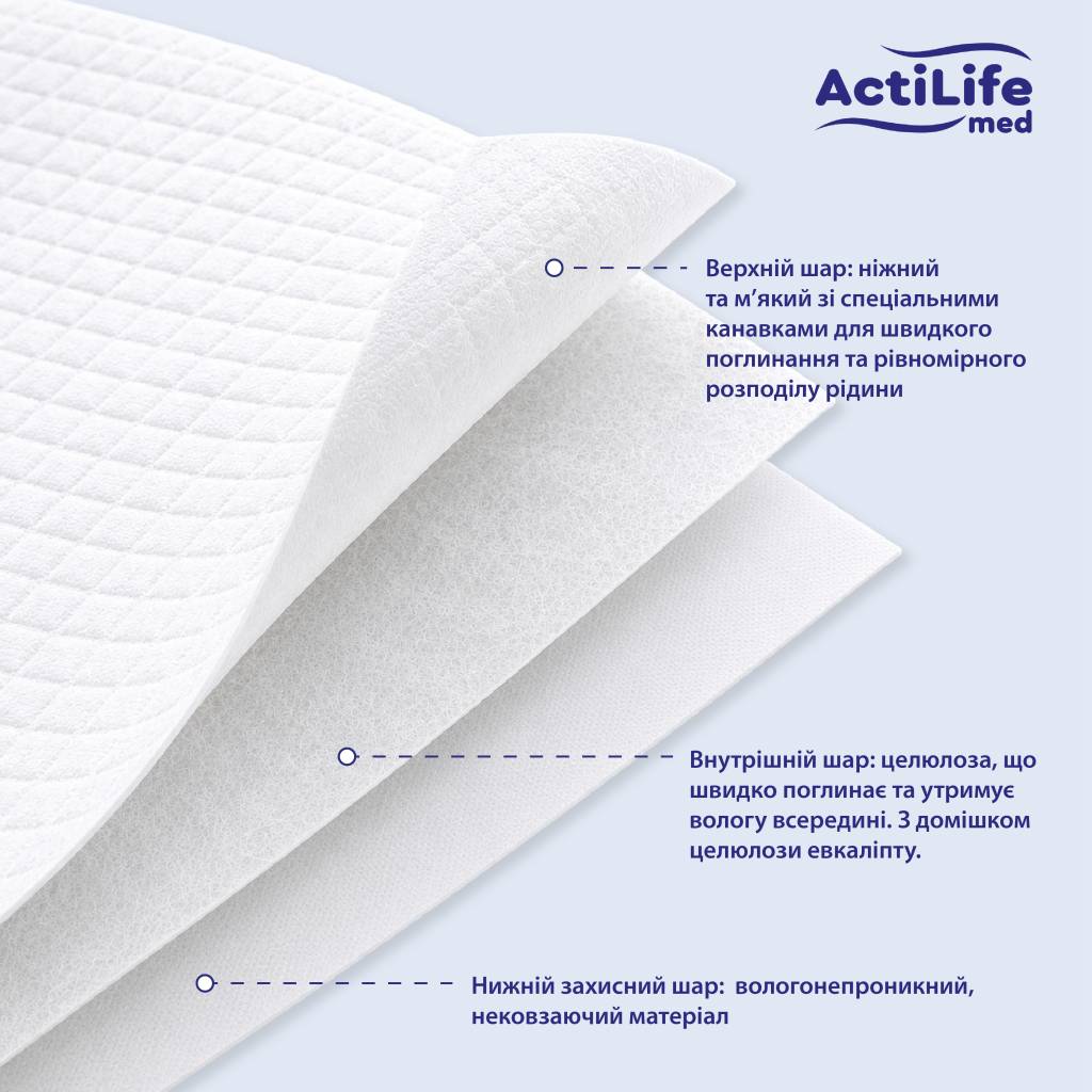 Пелюшки для малюків ActiLife Med Basic 60х90 см 10шт (4820174981426) фото3