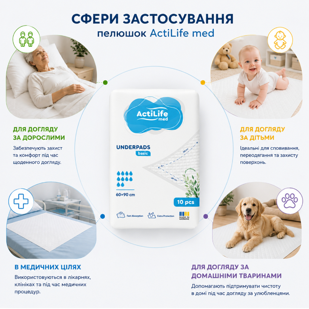 Пелюшки для малюків ActiLife Med Basic 60х90 см 10шт (4820174981426) фото2
