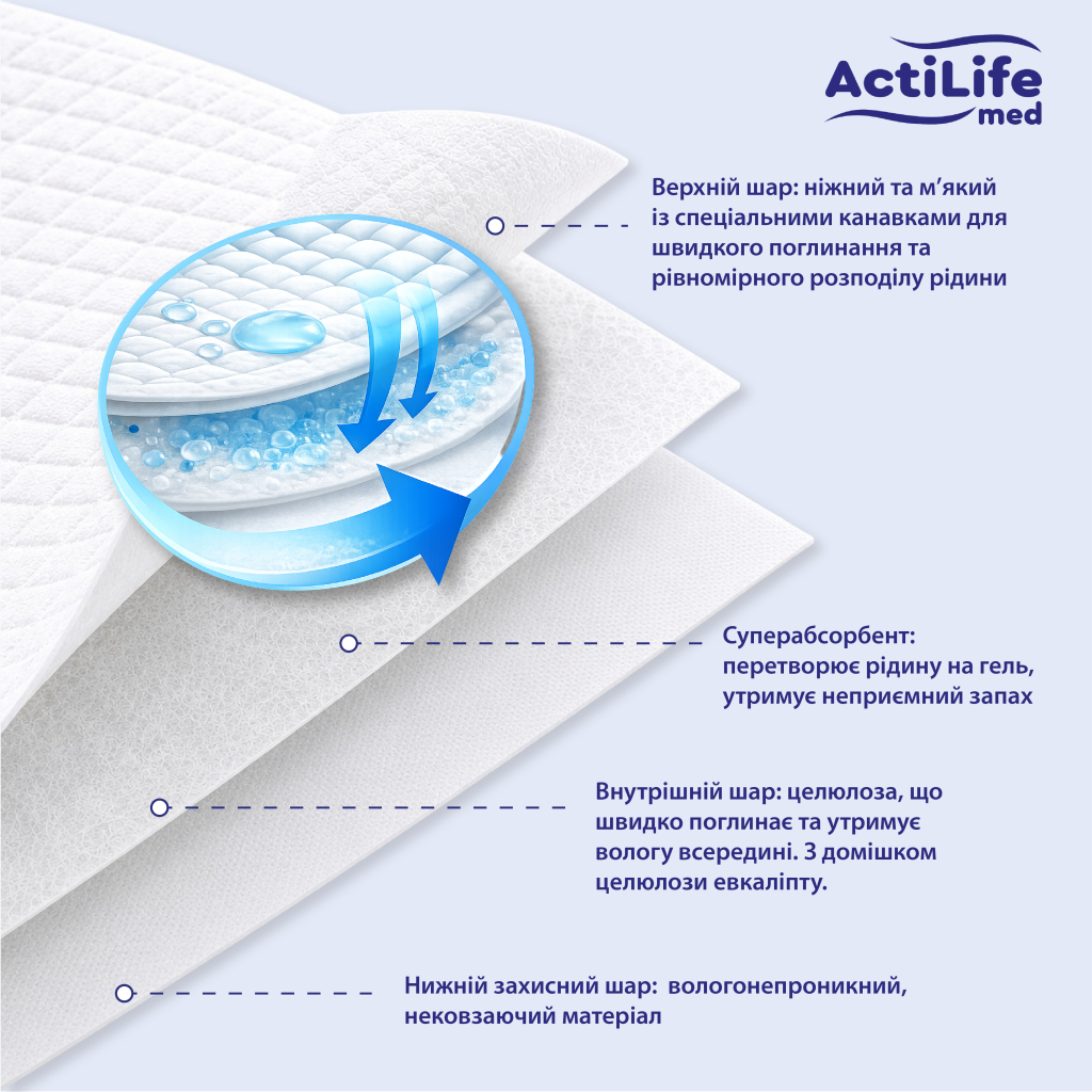 Пелюшки для малюків ActiLife Med Super 60х60 см 10шт (4820174981440) фото4