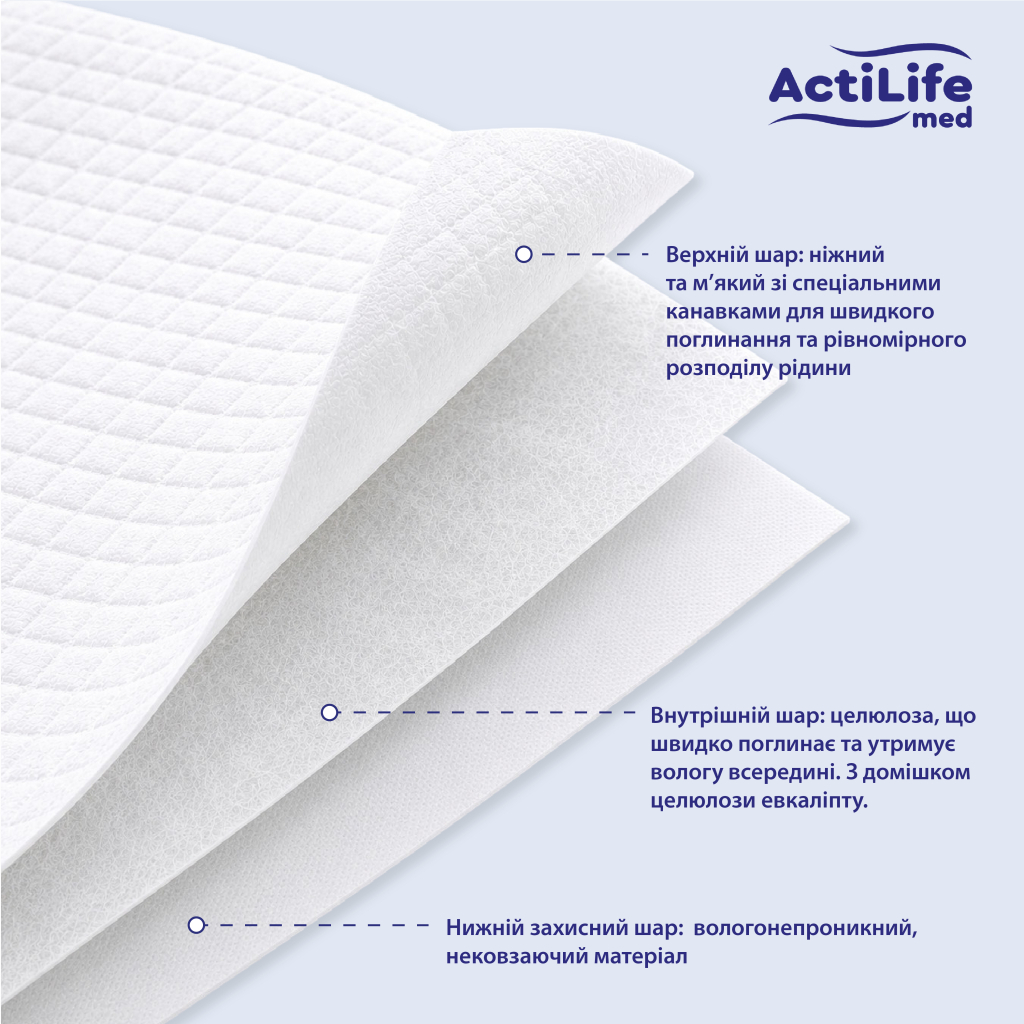 Пелюшки для малюків ActiLife Med Basic 60х90 см 30 шт (4820174981488) фото3