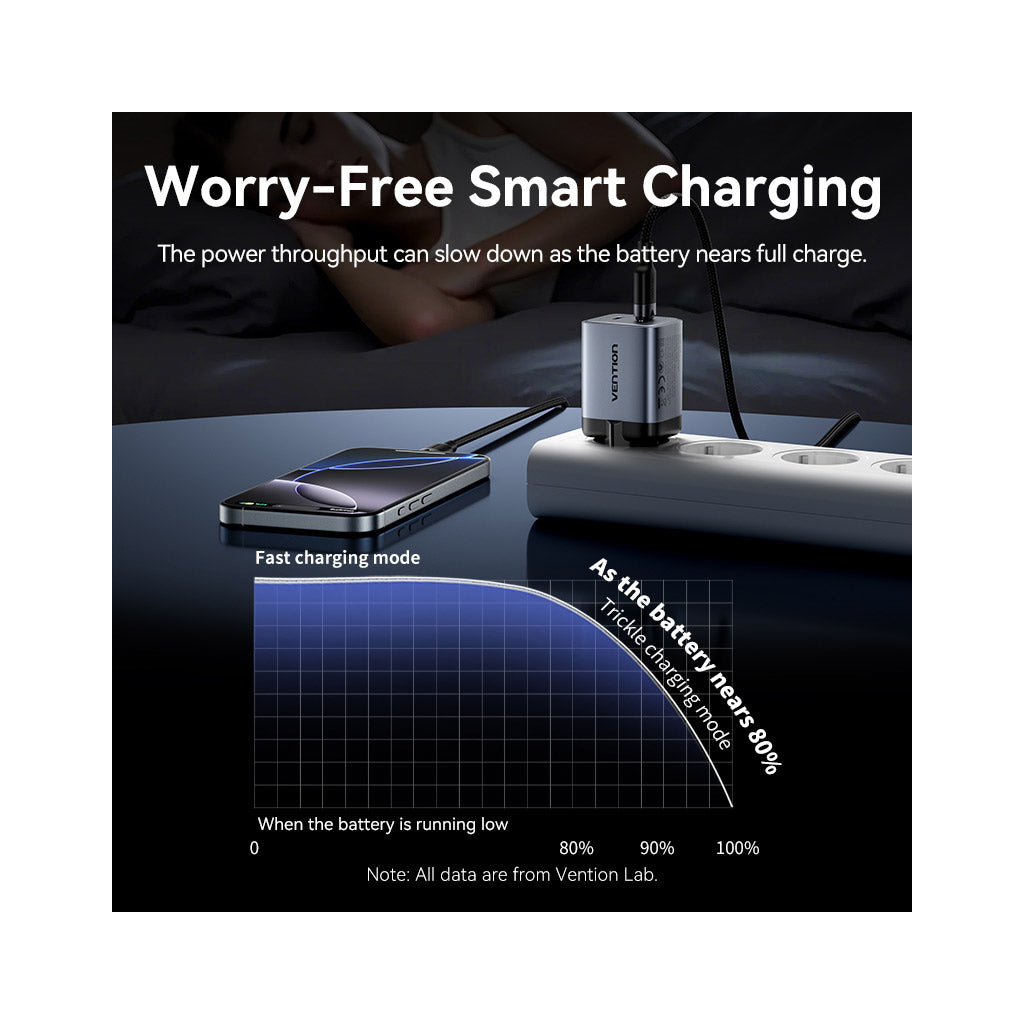 Зарядний пристрій Vention 2xUSB-C PD45W GaN gray (FCDH0-EU) фото8