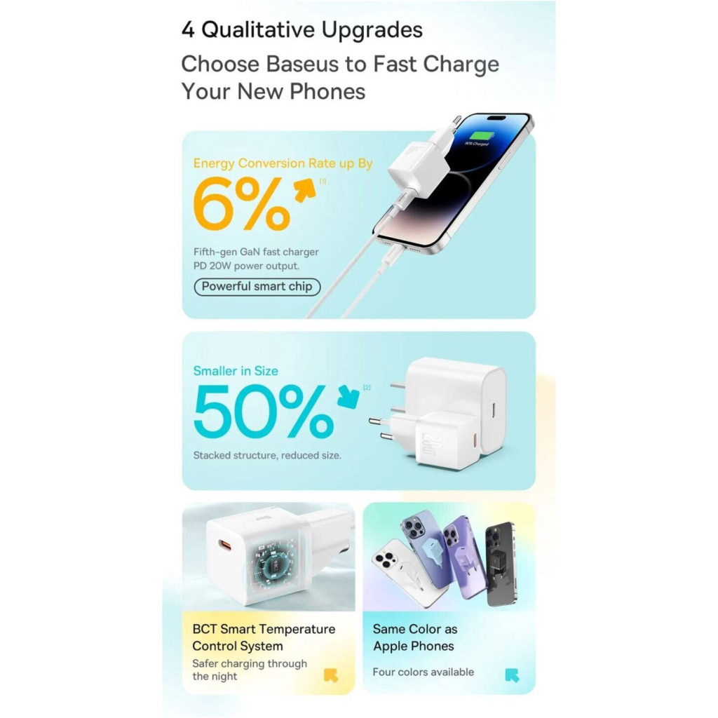 Зарядний пристрій Baseus GaN5 Fast Charger USB-C 20W white (CCGN050102) фото9