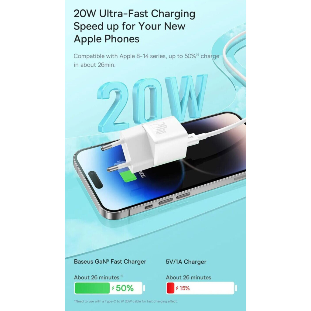 Зарядний пристрій Baseus GaN5 Fast Charger USB-C 20W white (CCGN050102) фото11