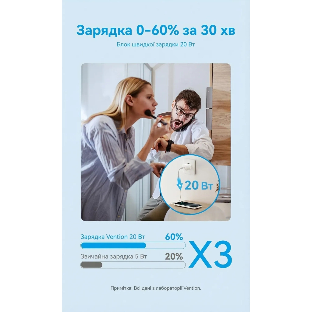 Зарядний пристрій Vention USB-C PD20W GaN white (FEPW0-EU) фото6