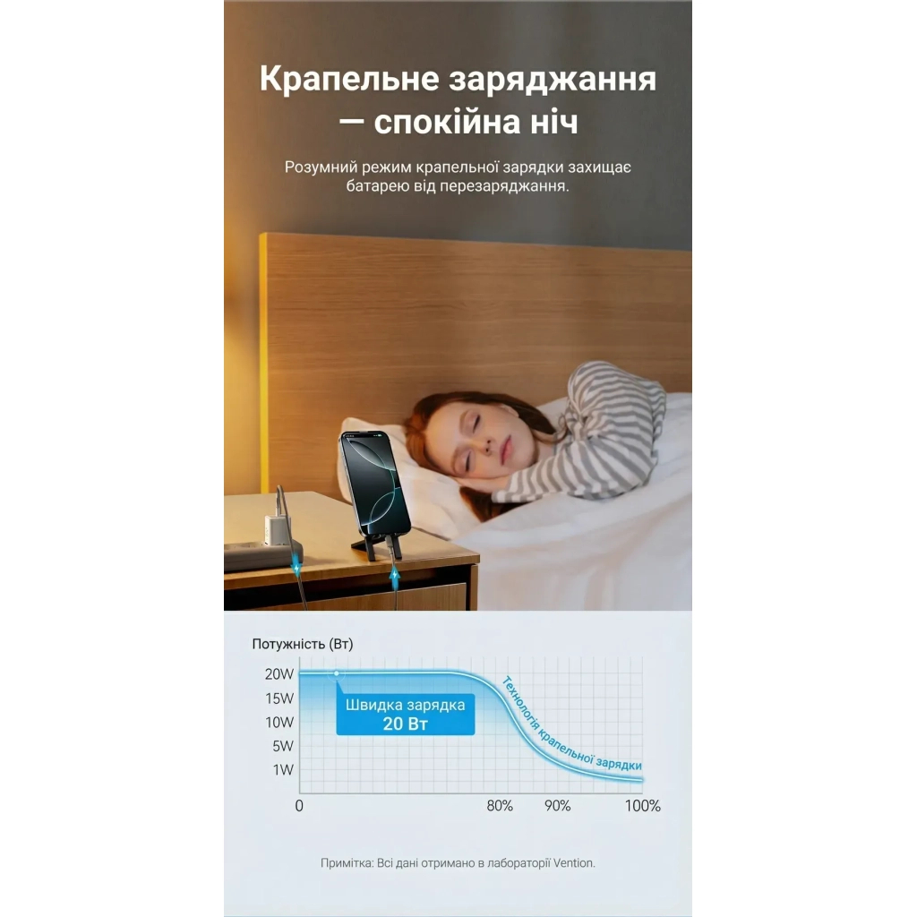 Зарядний пристрій Vention USB-C PD20W GaN white (FEPW0-EU) фото8
