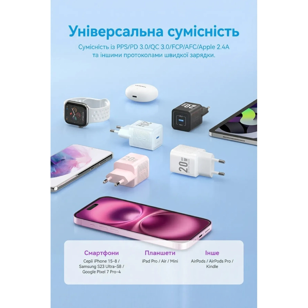 Зарядний пристрій Vention USB-C PD20W GaN white (FEPW0-EU) фото11