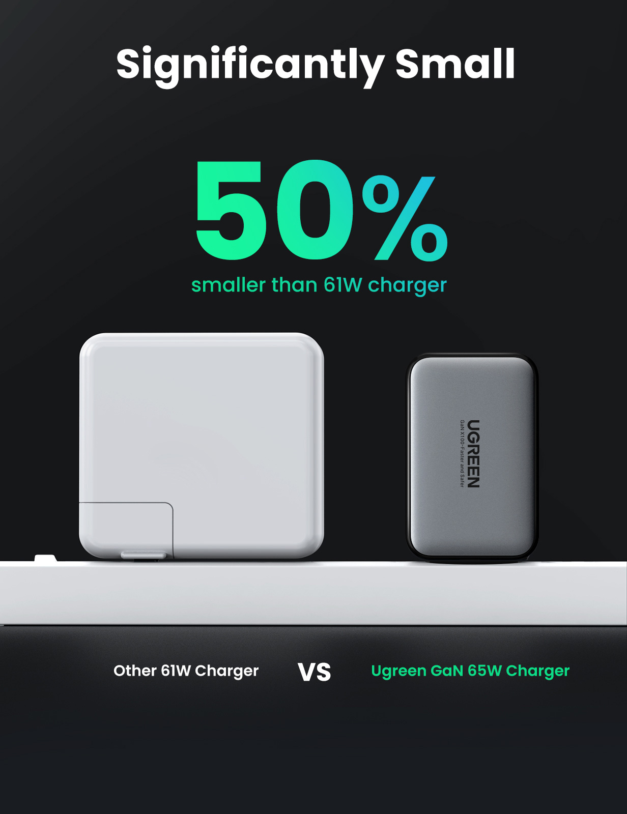 Зарядний пристрій Ugreen 2xUSB-C + 1xUSB 65W GaN gray (10335) фото7