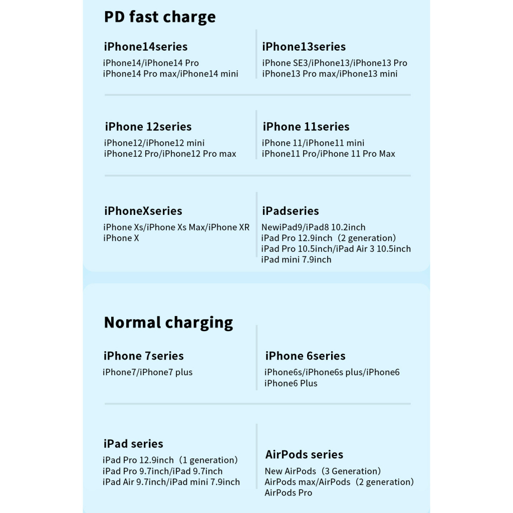 Кабель USB-C to Lightning 0.5m 20W black Essager (EXCTL-CGB01) фото