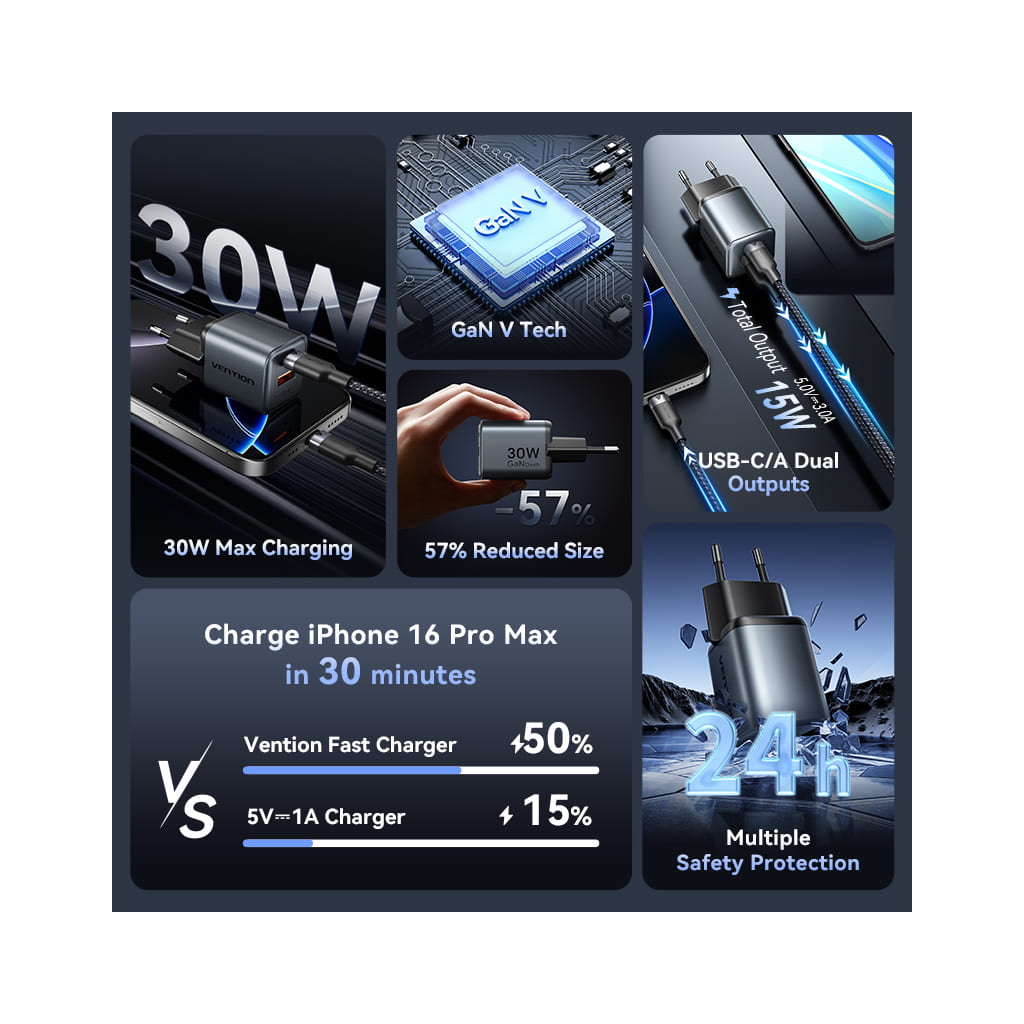 Зарядний пристрій Vention 1xUSB-C PD30W + 1xUSB QC3.0 18W GaN gray (FEWH0-EU) фото3