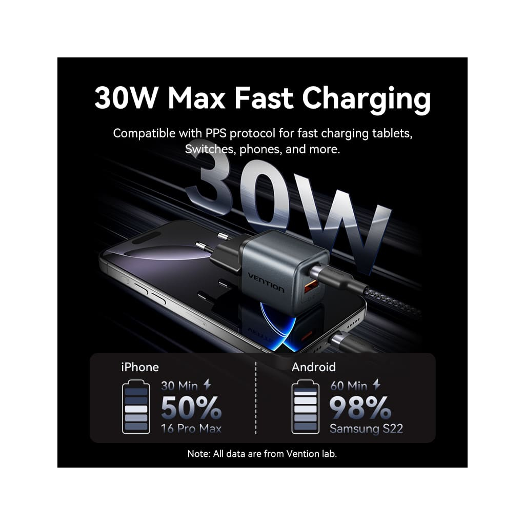 Зарядний пристрій Vention 1xUSB-C PD30W + 1xUSB QC3.0 18W GaN gray (FEWH0-EU) фото6