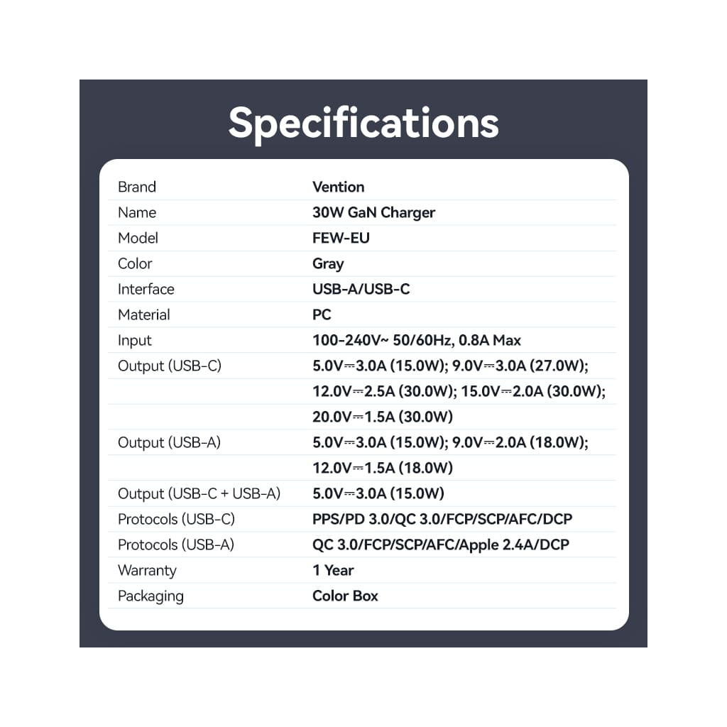 Зарядний пристрій Vention 1xUSB-C PD30W + 1xUSB QC3.0 18W GaN gray (FEWH0-EU) фото10