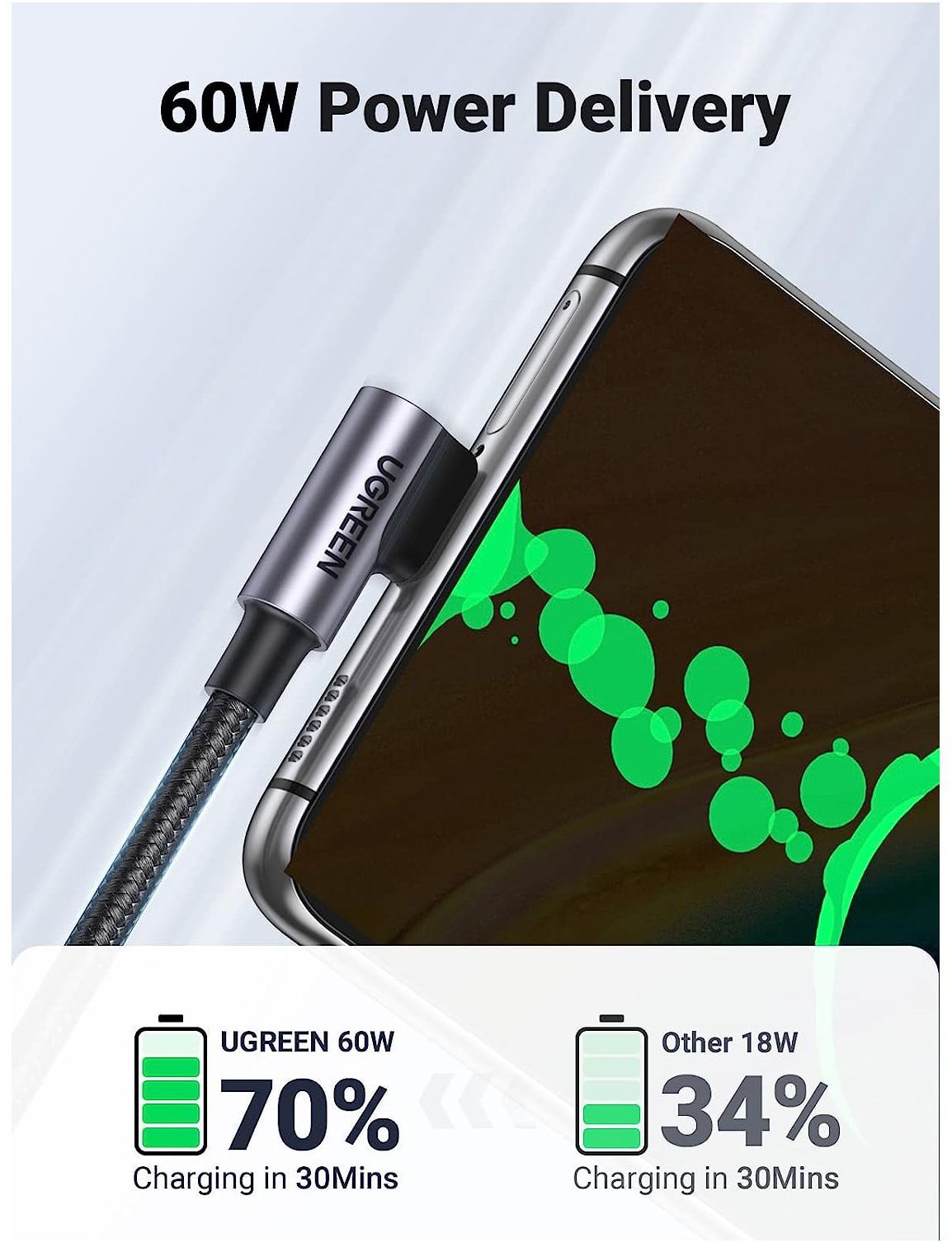 Кабель USB-C to USB-C 3.0m 60W US255 90-degree Angle Black Ugreen (80714) фото3