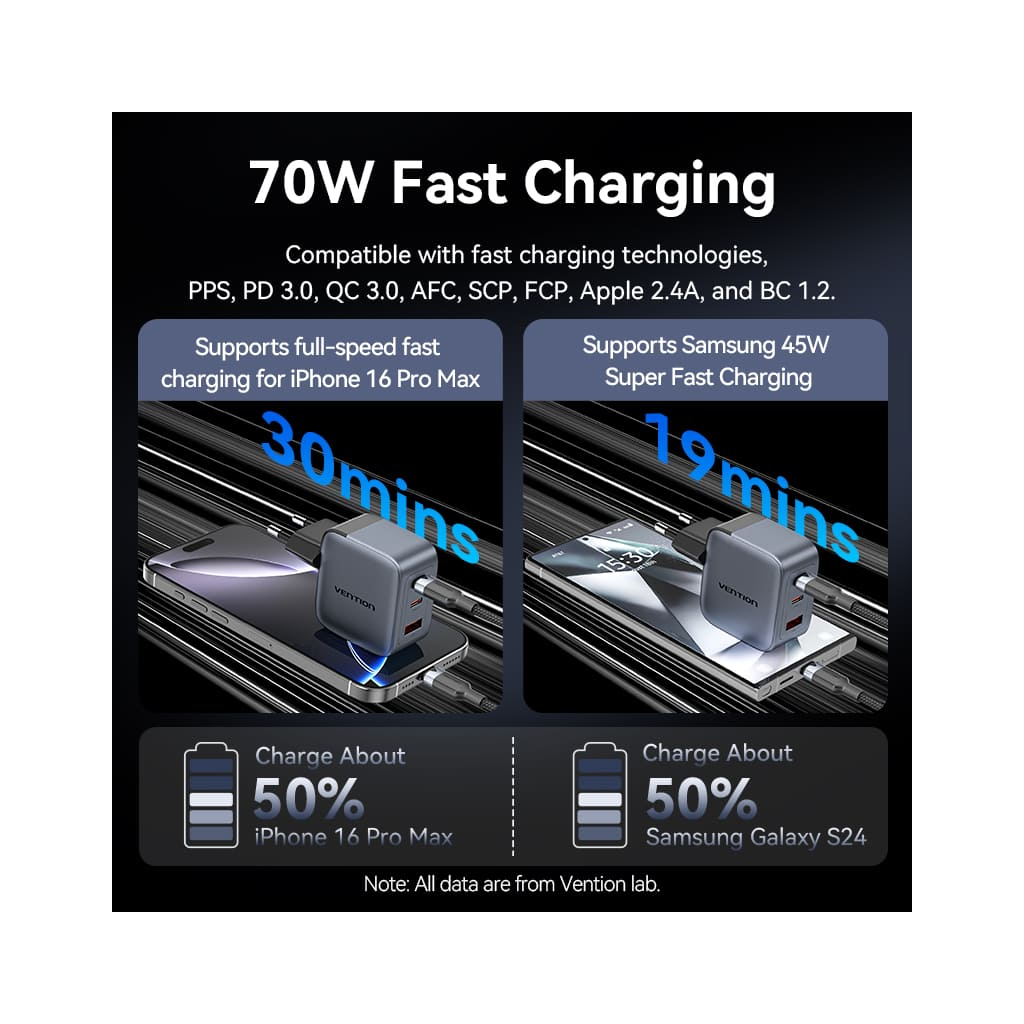 Зарядное устройство Vention 2xUSB-C PD70W + 1xUSB QC3.0 22.5W GaN gray (FEXH0-EU) фото5