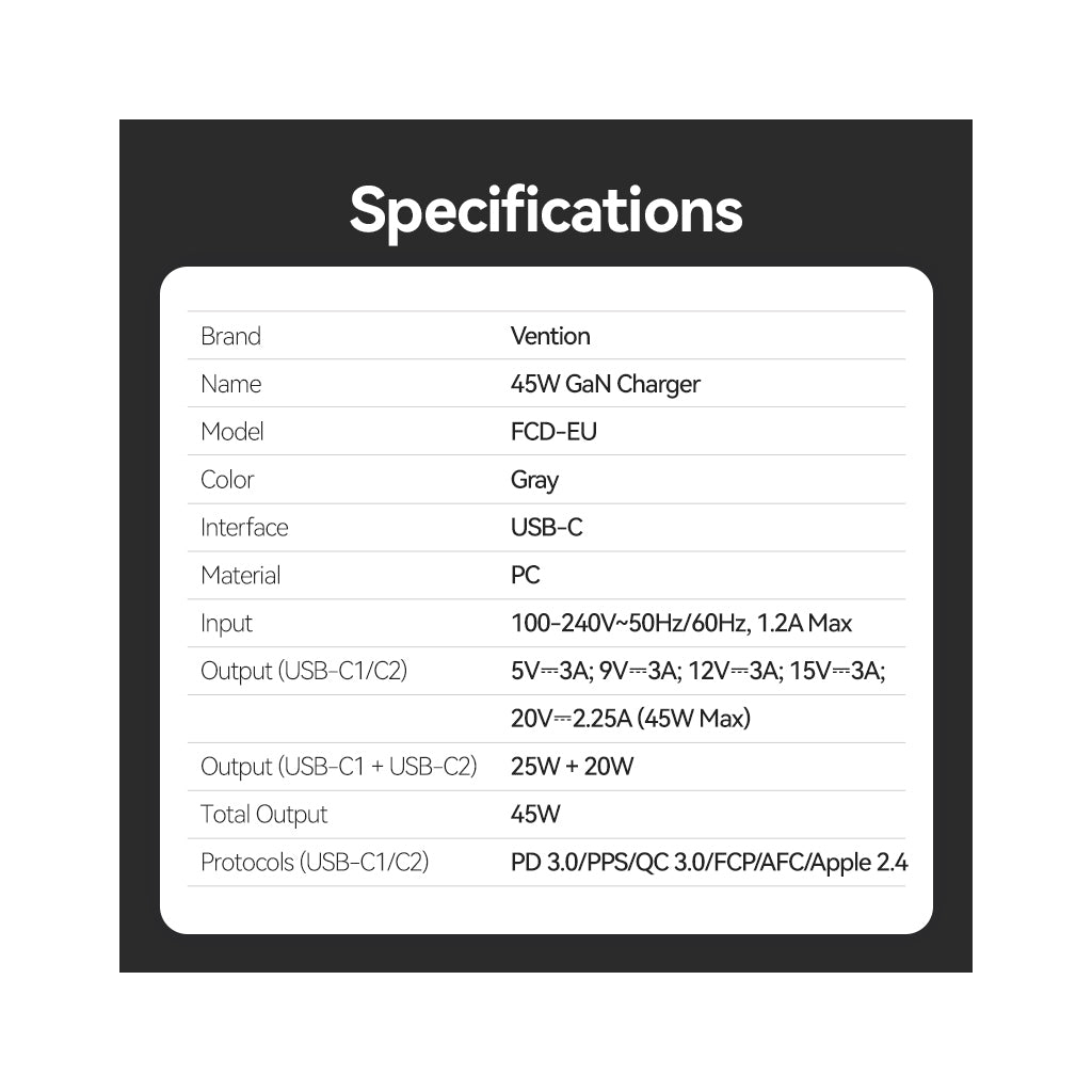 Зарядний пристрій Vention 2xUSB-C PD45W GaN transparent gray (FCFH0-EU) фото12