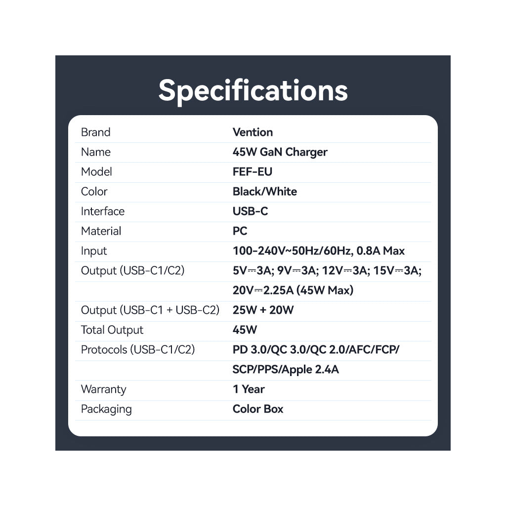 Зарядний пристрій Vention 2xUSB-C PD45W GaN transparent white (FCFW0-EU) фото5