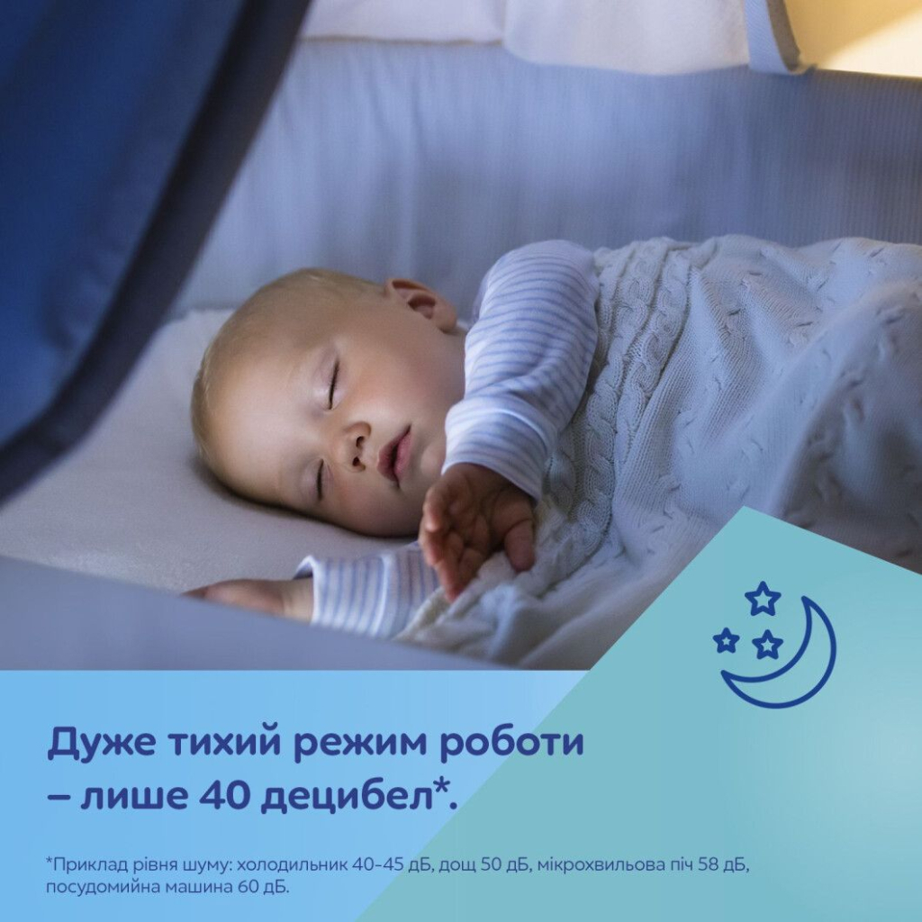 Молокоотсос Canpol babies электрический двойной ExpressCare (12/212) фото11