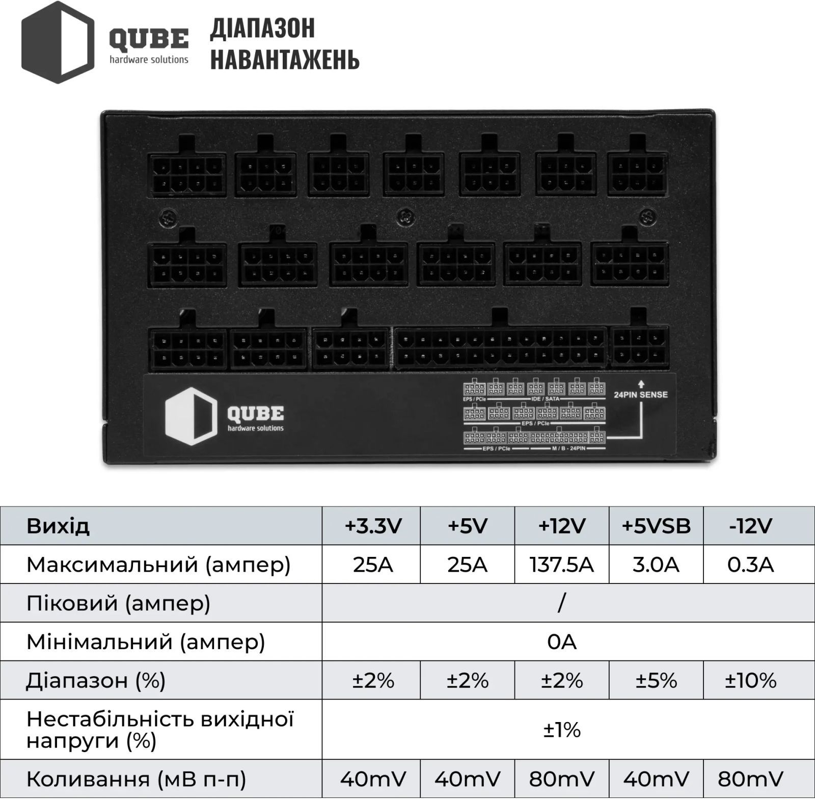 Блок живлення QUBE 1650W 80+ Gold (QBF-HP1-1650GD-14C) фото