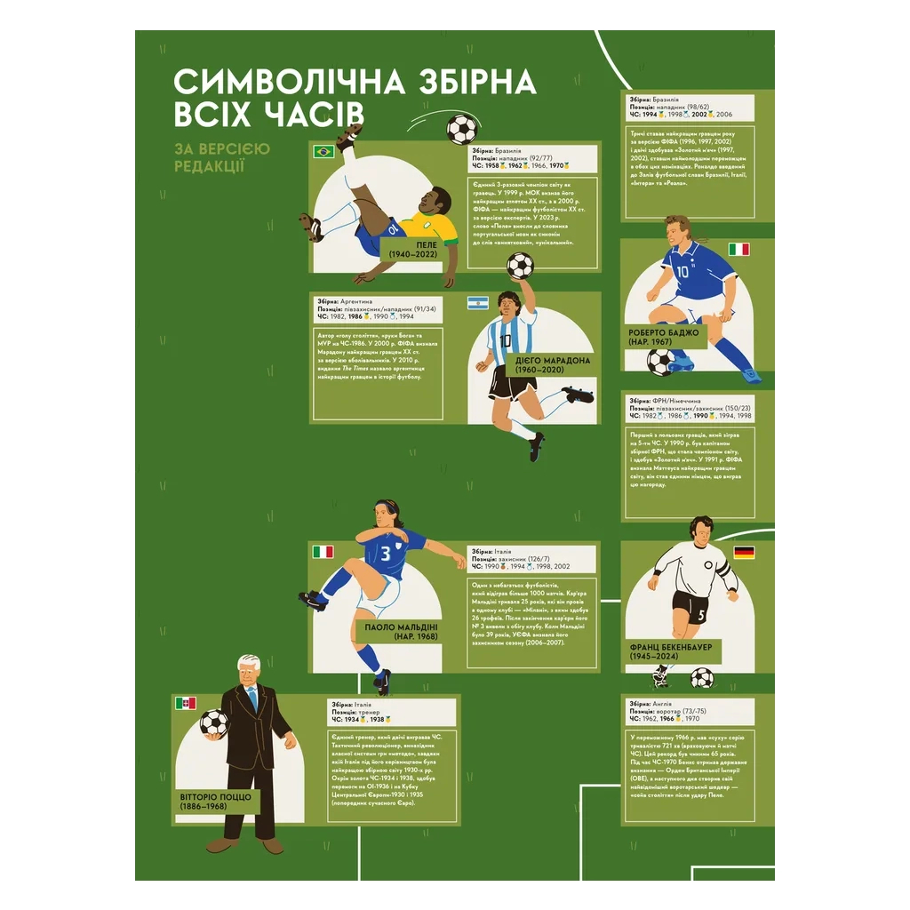 Книга-мандрівка. Чемпіонати світу з футболу Видавництво Старого Лева (9789664484708) фото