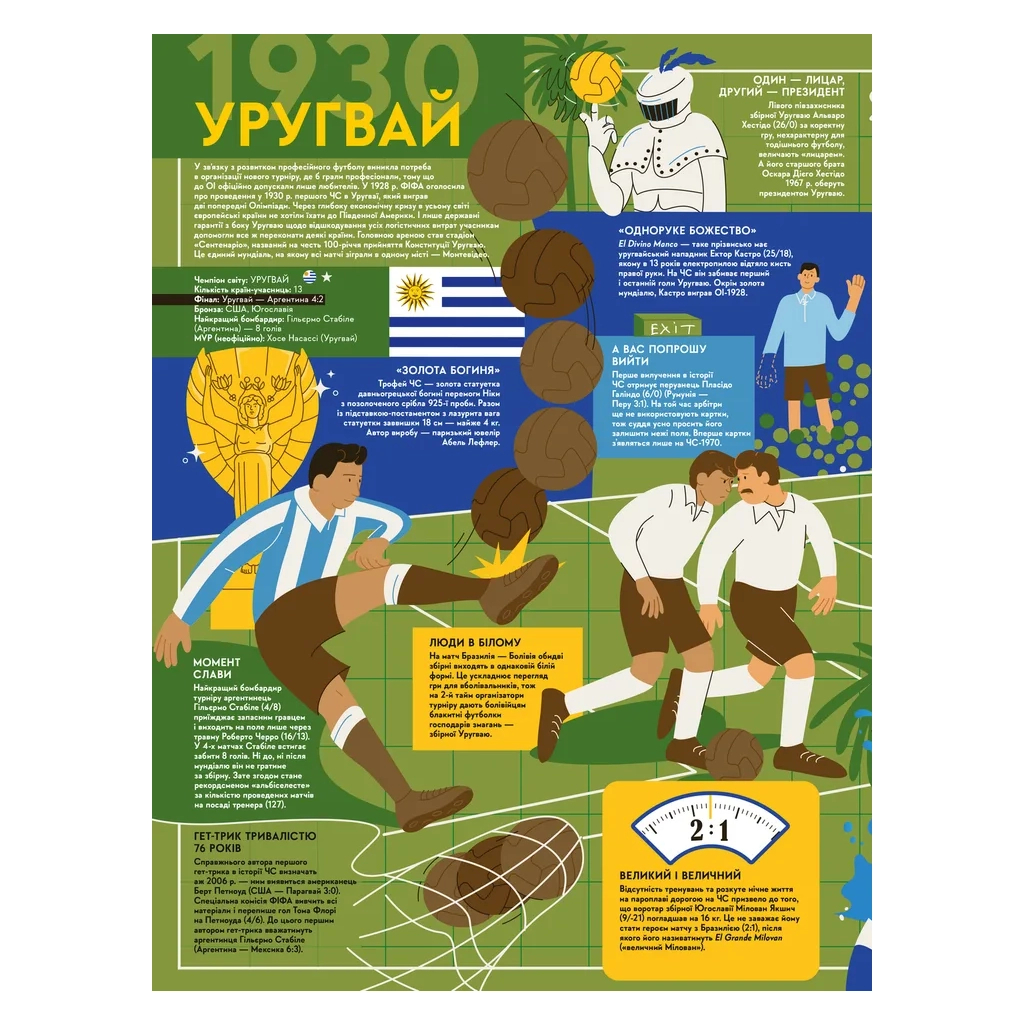 Книга-мандрівка. Чемпіонати світу з футболу Видавництво Старого Лева (9789664484708) фото