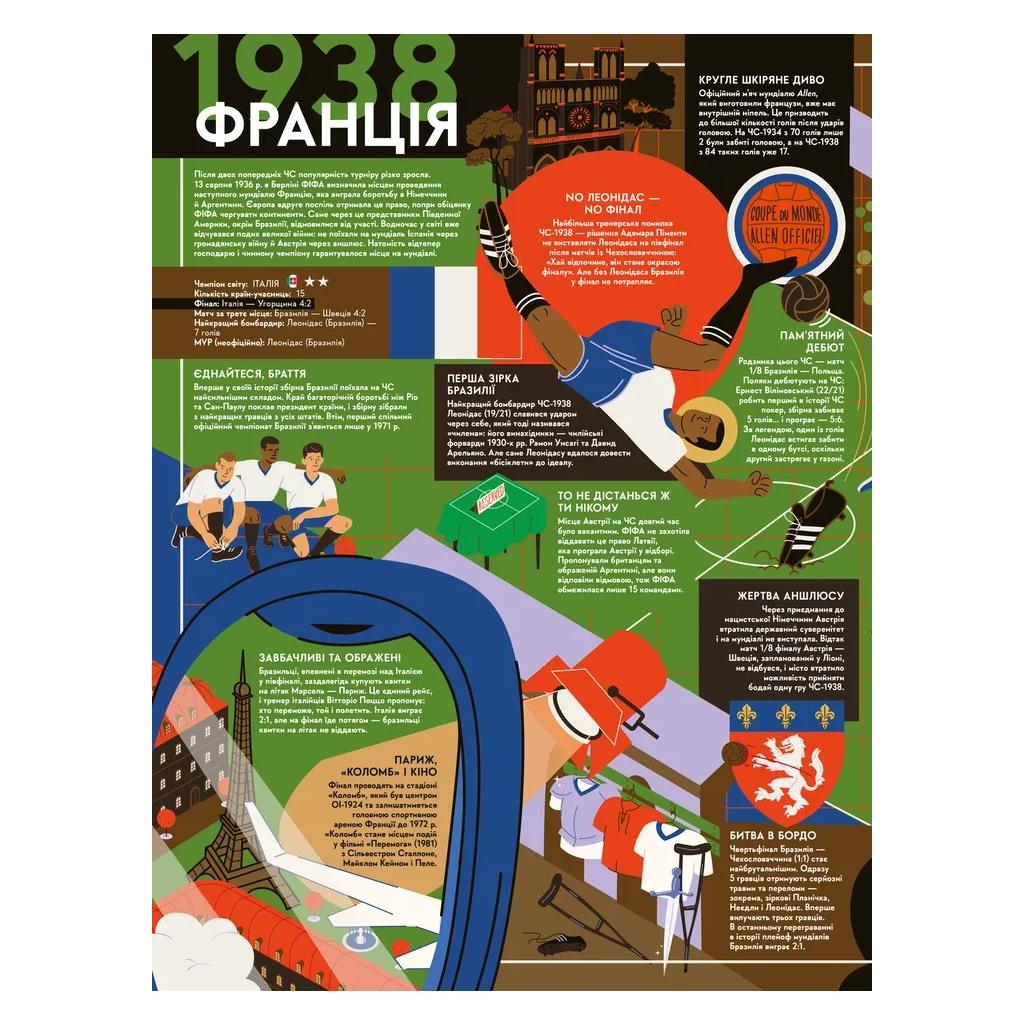 Книга-мандрівка. Чемпіонати світу з футболу Видавництво Старого Лева (9789664484708) фото