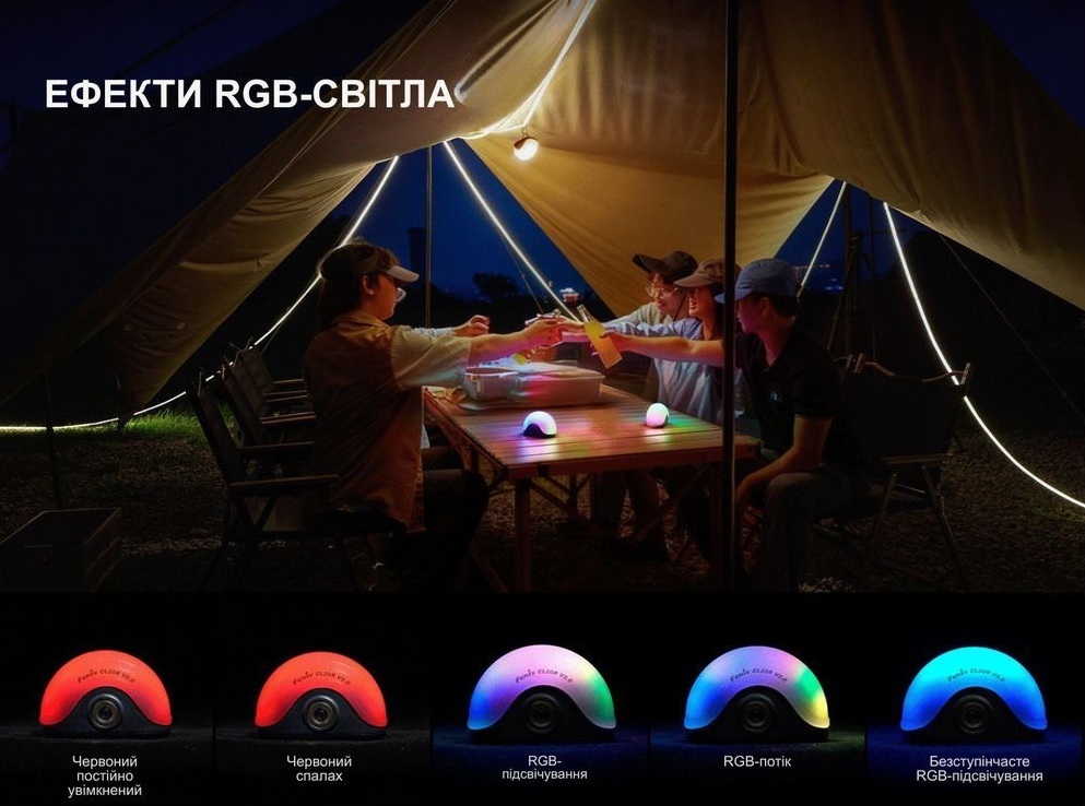 Ліхтар кемпінговий Fenix CL20R V.2.0, зелений (CL20RV20GRN) фото5