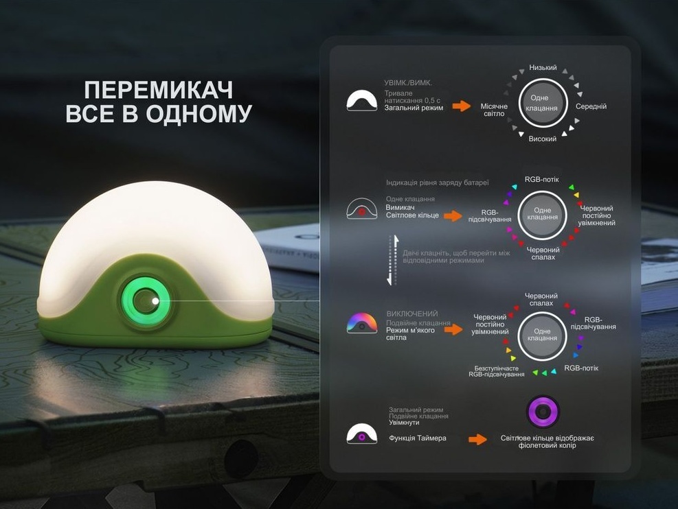 Ліхтар кемпінговий Fenix CL20R V.2.0, зелений (CL20RV20GRN) фото3