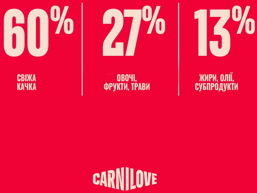 Корм сухой для щенков Carnilove True Fresh Puppy утка 4 кг (8595602582037) фото6