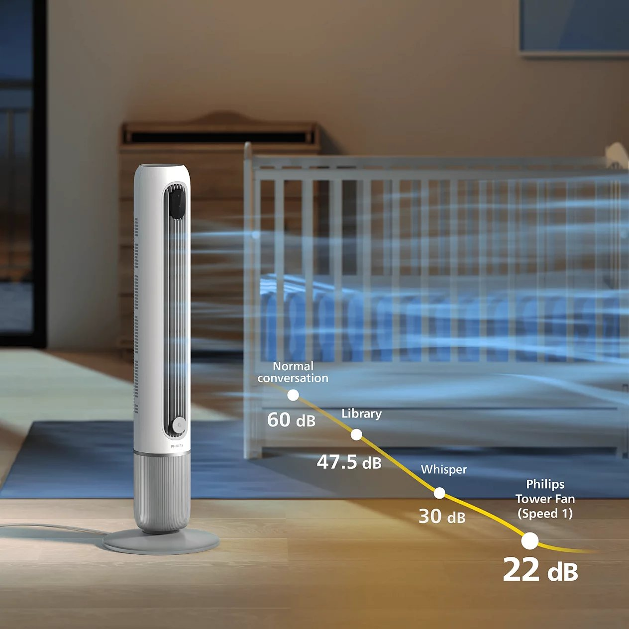 Вентилятор Philips CX7550/00 фото8