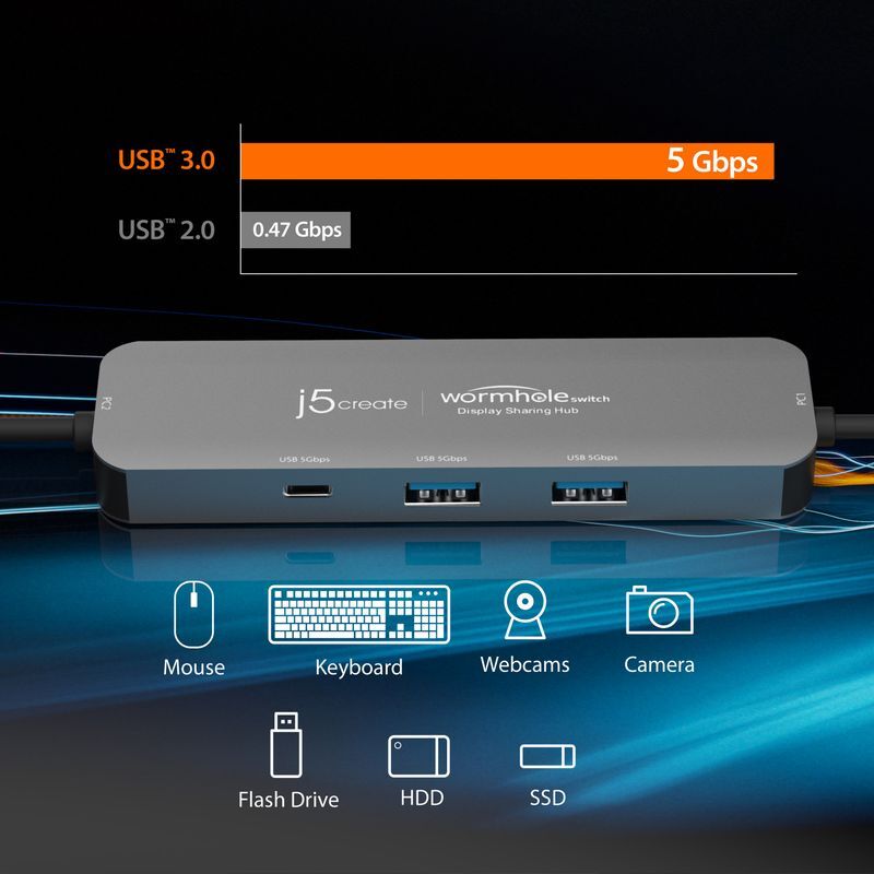 Адаптер-переключатель КМ J5create/ хаб 2-USB-A/1 USB-C фото12