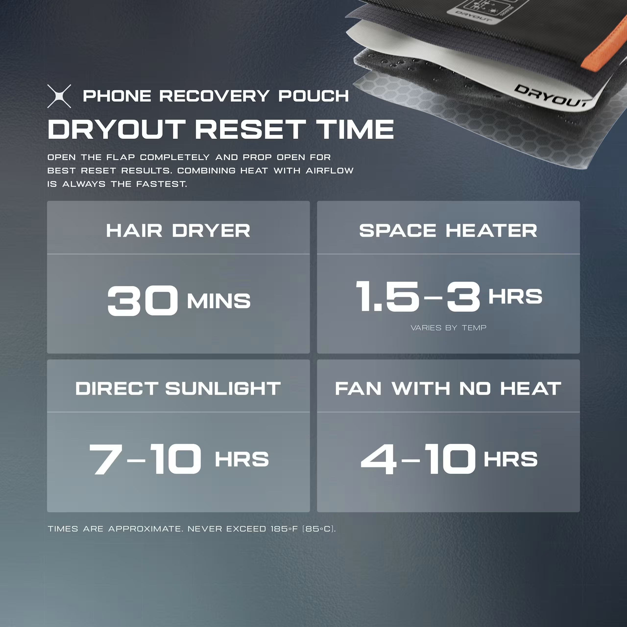 Чехол-осушитель UAG для смартфона с технологией DRYOUT® Active Moisture-Removal Black (98418211V4040) фото4