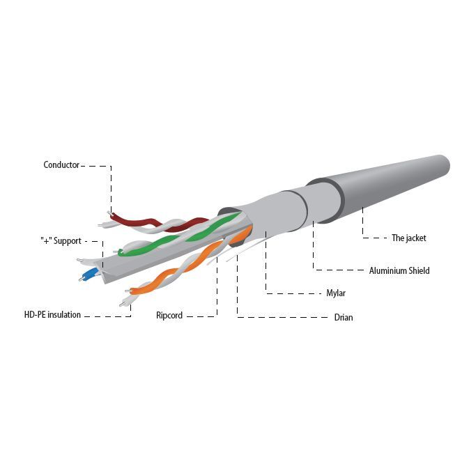Патч-корд Cablexpert CAT6 (CCA), AWG23, экранированный фольгой, 305 м фото3