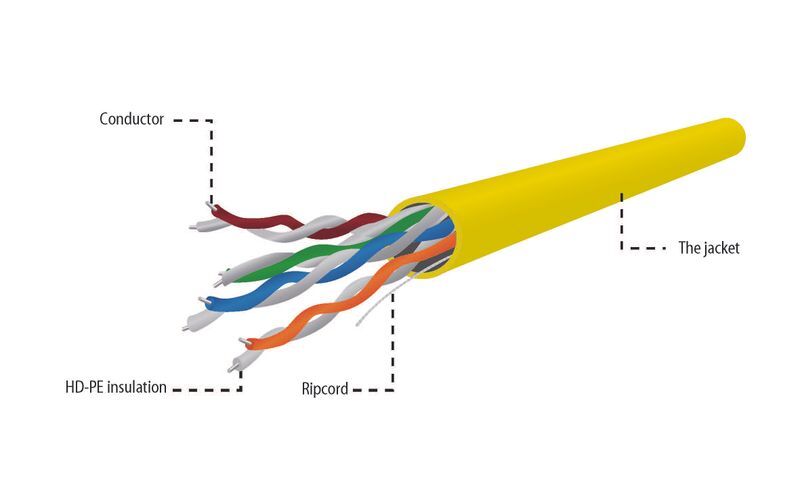 Патч-корд Cablexpert CAT5e (CCA), AWG24, не экранированный, желтый, 305 м фото