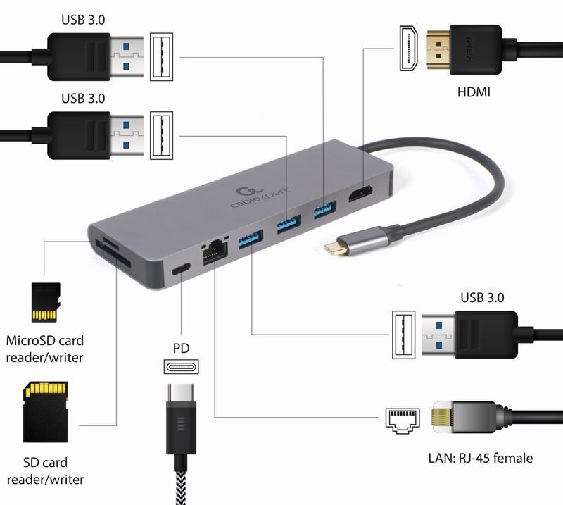 Док станція USB-C 5-в-1 (хаб/HDMI/PD / Кард рідер / LAN), сірий фото4