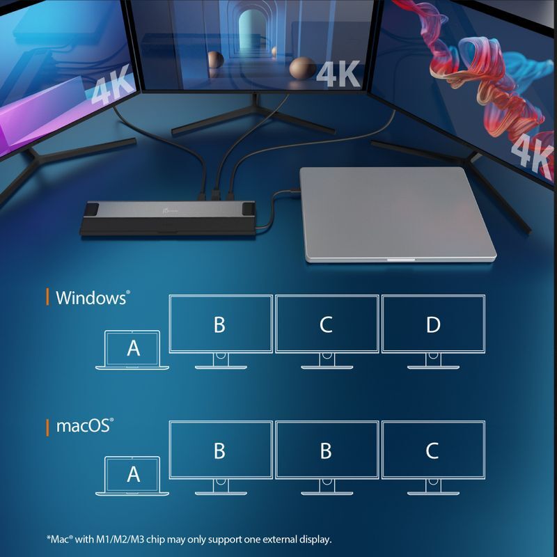 Док станция USB-C 12-в-1 (HDMI/DP/PD/USB-A/USB-C/LAN/картридер/аудио) фото8
