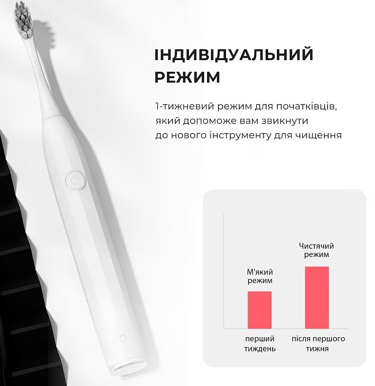 Электрическая зубная щетка Oclean Endurance Electric Toothbrush White (6970810552393) фото9