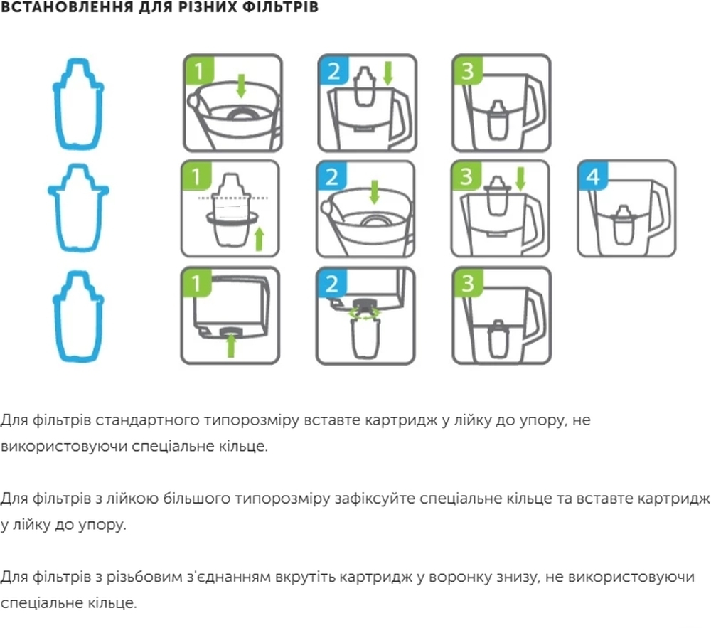 Комплект покращених картриджів ECOSOFT 3+1 шт для фільтрів-глечиків (CRVK4) фото8