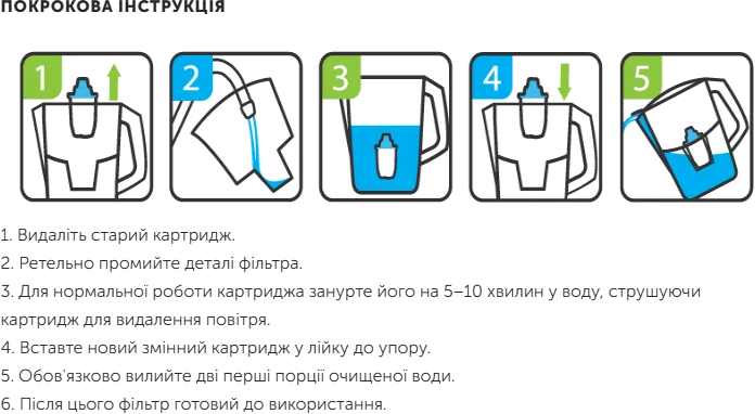 Комплект універсальних картриджів Ecosoft для фільтрів-глечиків 4 шт (CRVKAB4) фото6