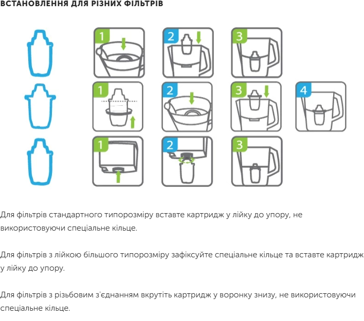 Комплект універсальних картриджів Ecosoft для фільтрів-глечиків 4 шт (CRVKAB4) фото7