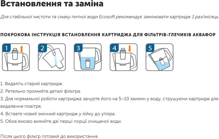 Комплект картриджів Ecosoft для фільтрів-глечиків Аквафор 2 шт. (CRVK2AQRECO) фото7