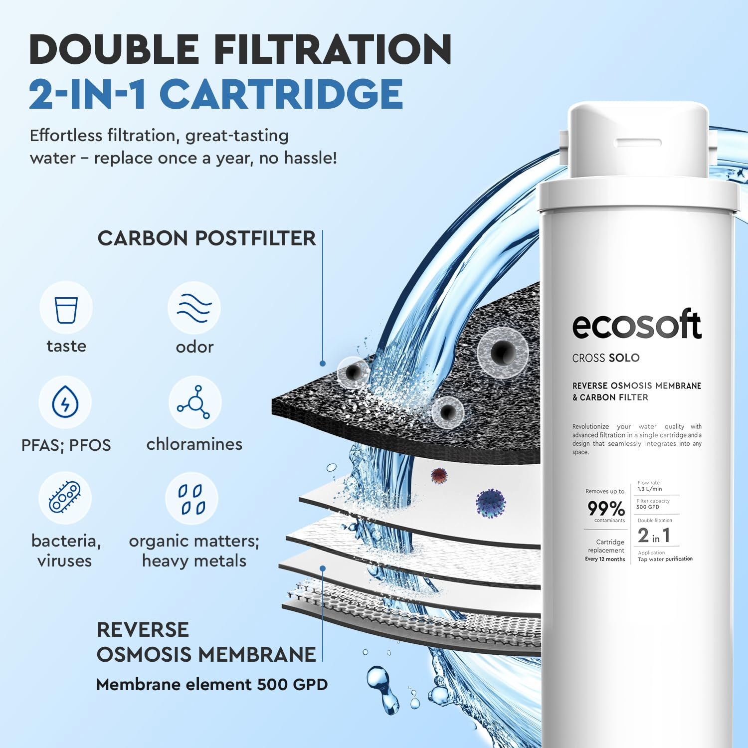 Фильтр обратного осмоса Ecosoft CROSS Solo (MO1500PECO) фото8