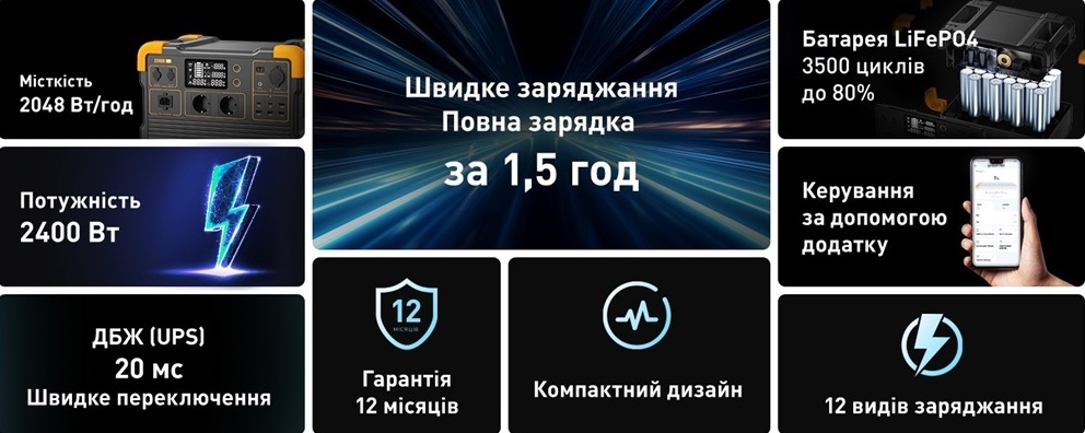 Зарядная станция Pecron E2400LFP фото2