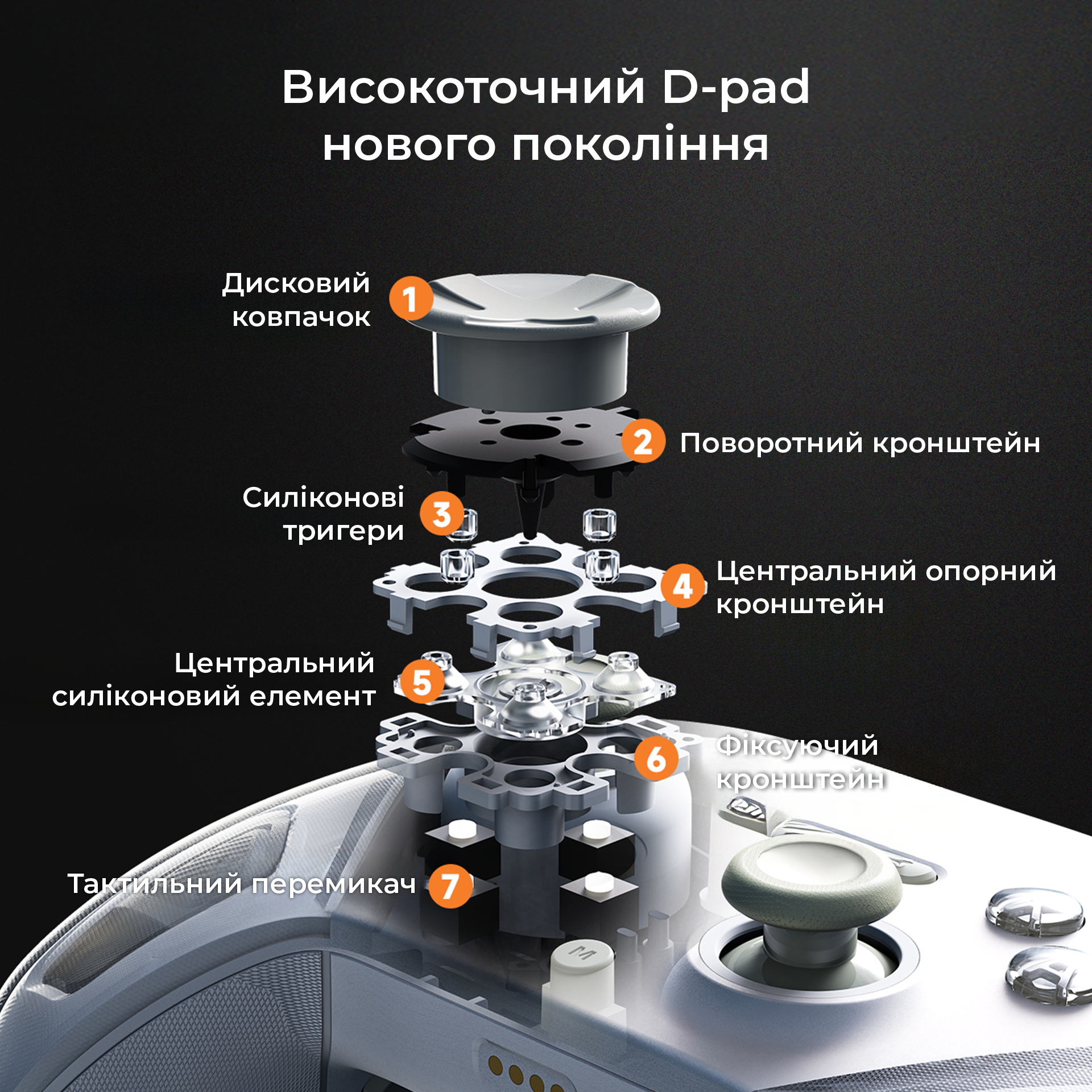 Беспроводной геймпад с док-станцией Ajazz GP100 Set White (GP100S-W) фото7